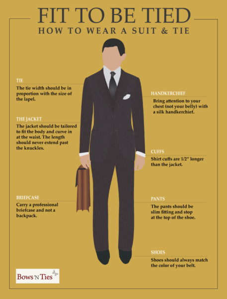 Rules Of Wearing a Suit
