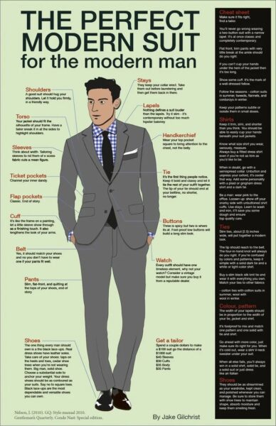 Rules Of Wearing a Suit Cheat Sheet
