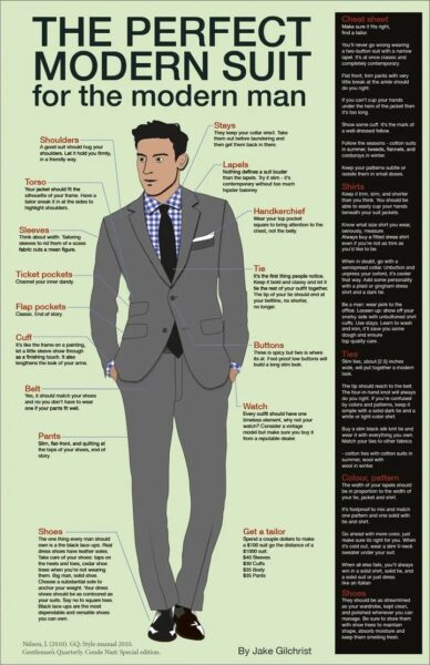 32 Golden Rules Of Wearing a Suit You Need To Know | Fit Coat